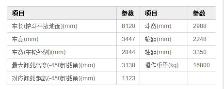 DLZ956-2裝載機(jī)產(chǎn)品主要技術(shù)參數(shù)