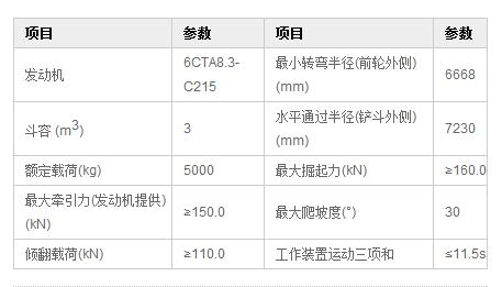 DLZ956-2裝載機(jī)產(chǎn)品主要技術(shù)參數(shù)